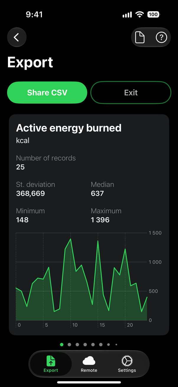 HealthExport on iPhone showing export statistics and the Share CSV button.